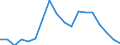 Indicator: Average: Weekly Earnings of All Employees: Total Private in Hinesville, GA (MSA)