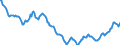 Indicator: Housing Inventory: Active Listing Count: in Rome, GA (CBSA)
