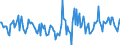 Indicator: Housing Inventory: Active Listing Count: Month-Over-Month in Rome, GA (CBSA)