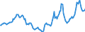 Indicator: Housing Inventory: Active Listing Count: Year-Over-Year in Rome, GA (CBSA)