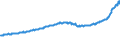 Indicator: Housing Inventory: Active Listing Count: Rome, GA (MSA)
