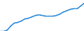 Indicator: Housing Inventory: Active Listing Count: 