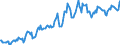 Indicator: Housing Inventory: Average Listing Price: in Rome, GA (CBSA)