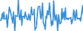 Indicator: Housing Inventory: Average Listing Price: Month-Over-Month in Rome, GA (CBSA)