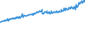 Indicator: Total Quarterly Wages in Rome, GA (MSA): 
