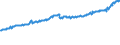 Indicator: Total Quarterly Wages in Rome, GA (MSA): 