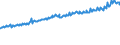 Indicator: Average Weekly Wages for Employees in Total Covered Establishments in Rome, GA (MSA): 