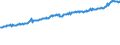 Indicator: Average Weekly Wages for Employees in Total Covered Establishments in Rome, GA (MSA): 