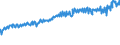 Indicator: Average Weekly Wages for Employees in: Federal Government Establishments in Rome, GA (MSA)