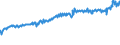 Indicator: Average Weekly Wages for Employees in: Federal Government Establishments in Rome, GA (MSA)