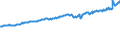 Indicator: Average Weekly Wages for Employees in: State Government Establishments in Rome, GA (MSA)