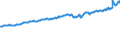 Indicator: Average Weekly Wages for Employees in: State Government Establishments in Rome, GA (MSA)