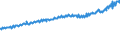 Indicator: Average Weekly Wages for Employees in: Local Government Establishments in Rome, GA (MSA)