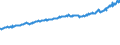 Indicator: Average Weekly Wages for Employees in: Local Government Establishments in Rome, GA (MSA)