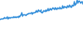 Indicator: Average Weekly Wages for Employees in: Private Establishments in Rome, GA (MSA)