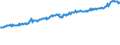 Indicator: Average Weekly Wages for Employees in: Private Establishments in Rome, GA (MSA)