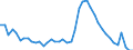 Indicator: Unemployment Rate in Rome, GA (MSA): 