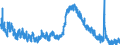 Indicator: Unemployment Rate in Rome, GA (MSA): 