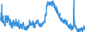 Indicator: Unemployed Persons in Rome, GA (MSA): 