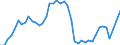 Indicator: Employed Persons in Rome, GA (MSA): 