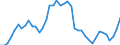 Indicator: Civilian Labor Force in Rome, GA (MSA): 