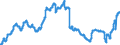 Indicator: Civilian Labor Force in Rome, GA (MSA): 