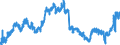 Indicator: Civilian Labor Force in Rome, GA (MSA): 