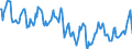 Indicator: Housing Inventory: Median Days on Market: in Rome, GA (CBSA)
