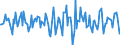 Indicator: Housing Inventory: Median Days on Market: Month-Over-Month in Rome, GA (CBSA)