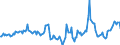 Indicator: Housing Inventory: Median Days on Market: Year-Over-Year in Rome, GA (CBSA)