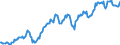 Indicator: Housing Inventory: Median: Listing Price in Rome, GA (CBSA)