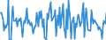 Indicator: Housing Inventory: Median: Listing Price per Square Feet Month-Over-Month in Rome, GA (CBSA)