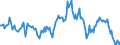 Indicator: Housing Inventory: Median: Listing Price per Square Feet Year-Over-Year in Rome, GA (CBSA)