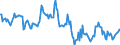 Indicator: Housing Inventory: Median: Home Size in Square Feet in Rome, GA (CBSA)