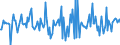 Indicator: Housing Inventory: Median: Home Size in Square Feet Month-Over-Month in Rome, GA (CBSA)