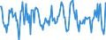 Indicator: Housing Inventory:: New Listing Count in Rome, GA (CBSA)
