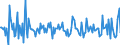 Indicator: Housing Inventory:: New Listing Count Month-Over-Month in Rome, GA (CBSA)