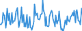 Indicator: Housing Inventory:: New Listing Count Year-Over-Year in Rome, GA (CBSA)
