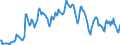 Indicator: Housing Inventory:: Pending Listing Count in Rome, GA (CBSA)