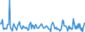 Indicator: Housing Inventory:: Pending Listing Count Month-Over-Month in Rome, GA (CBSA)