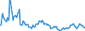 Indicator: Housing Inventory:: Pending Listing Count Year-Over-Year in Rome, GA (CBSA)