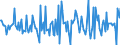 Indicator: Housing Inventory:: Price Reduced Count Month-Over-Month in Rome, GA (CBSA)