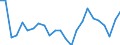 Indicator: Total: Quantity Indexes for Real GDP for Rome, GA (MSA)