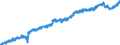 Indicator: All Employees: Education and Health Services: Private Education and Health Services in Rome, GA (MSA): 