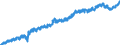 Indicator: All Employees: Education and Health Services: Private Education and Health Services in Rome, GA (MSA): 