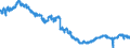 Indicator: All Employees:: Manufacturing in Rome, GA (MSA)