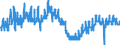 Indicator: All Employees:: Retail Trade in Rome, GA (MSA)