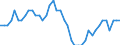 Indicator: All Employees:: Retail Trade in Rome, GA (MSA)