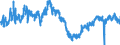 Indicator: All Employees:: Retail Trade in Rome, GA (MSA)