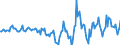 Indicator: Housing Inventory: Active Listing Count: Month-Over-Month in Savannah, GA (CBSA)